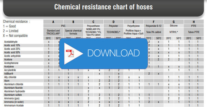 Download chemical resistance chart of hoses
