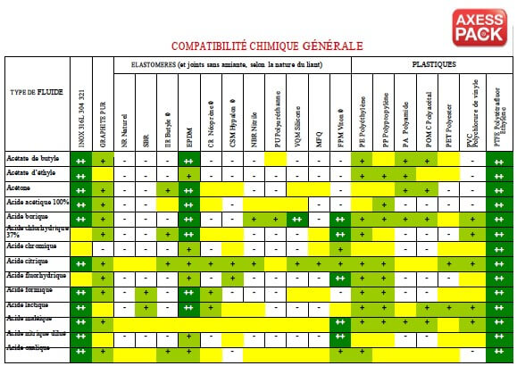  Download the chemical compatibility table for elastomers and plastics in pdf format.