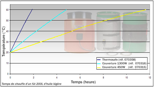 comparaison-thermosafe-couv.jpg