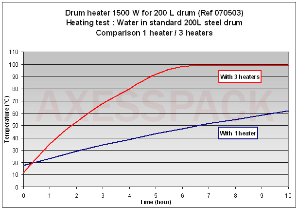 Heating test reference 070503